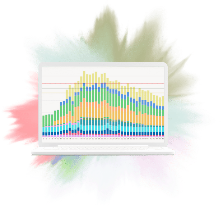 See the workload before it hits